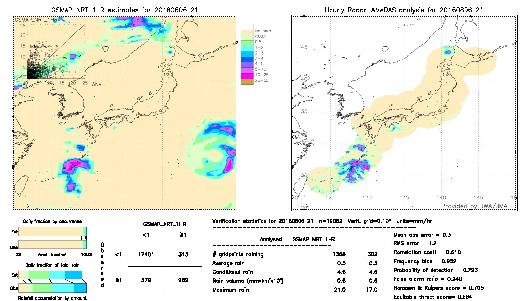 GSMaP NRT validation image.  2016/08/06 21 