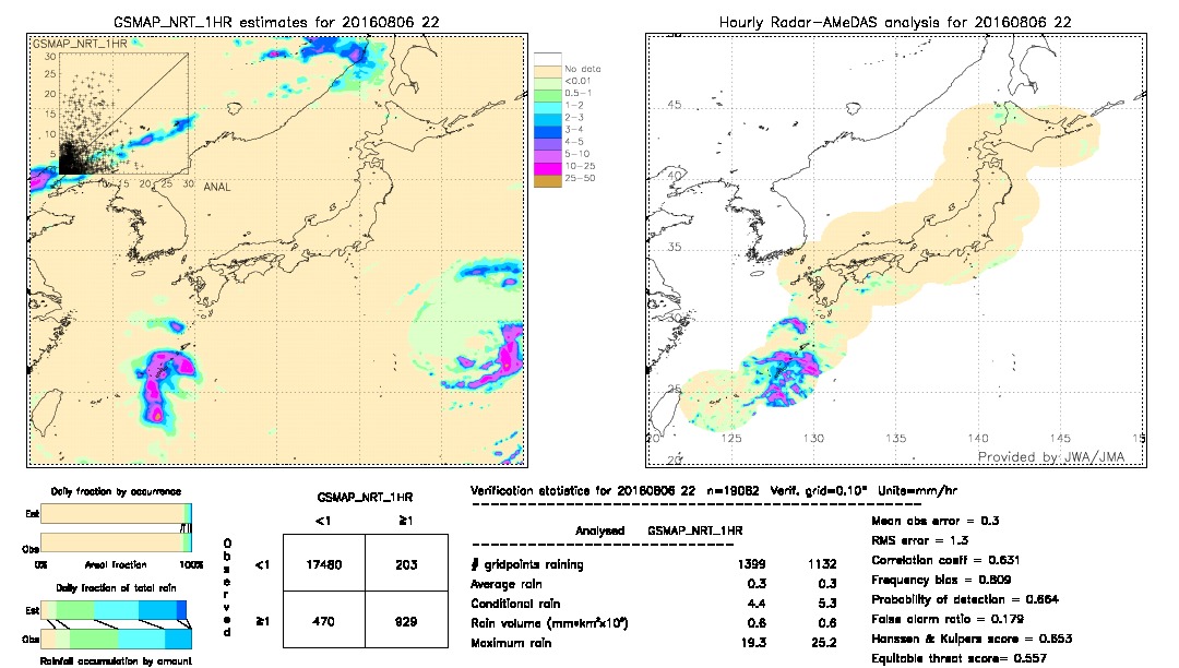 GSMaP NRT validation image.  2016/08/06 22 