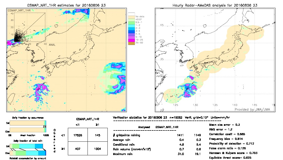 GSMaP NRT validation image.  2016/08/06 23 