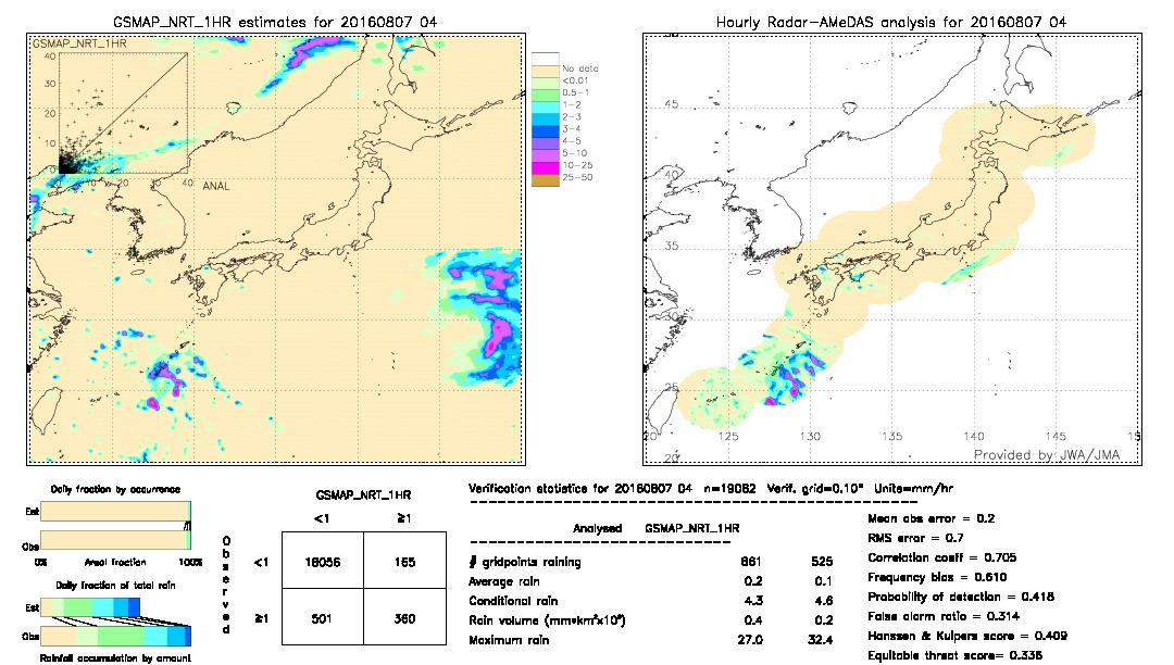 GSMaP NRT validation image.  2016/08/07 04 