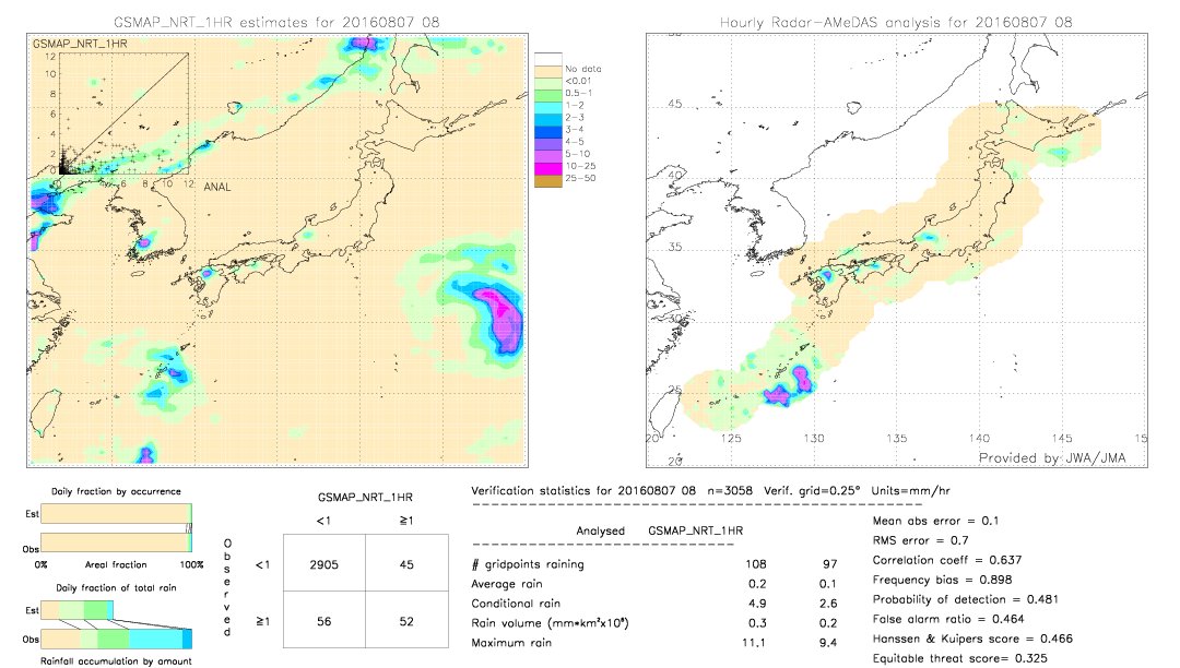 GSMaP NRT validation image.  2016/08/07 08 