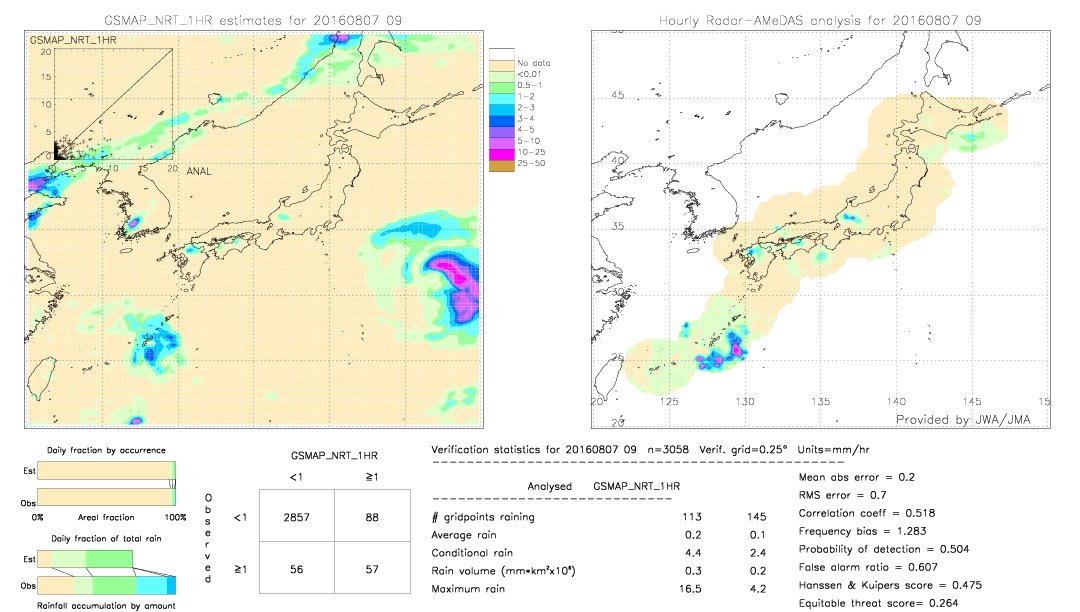 GSMaP NRT validation image.  2016/08/07 09 