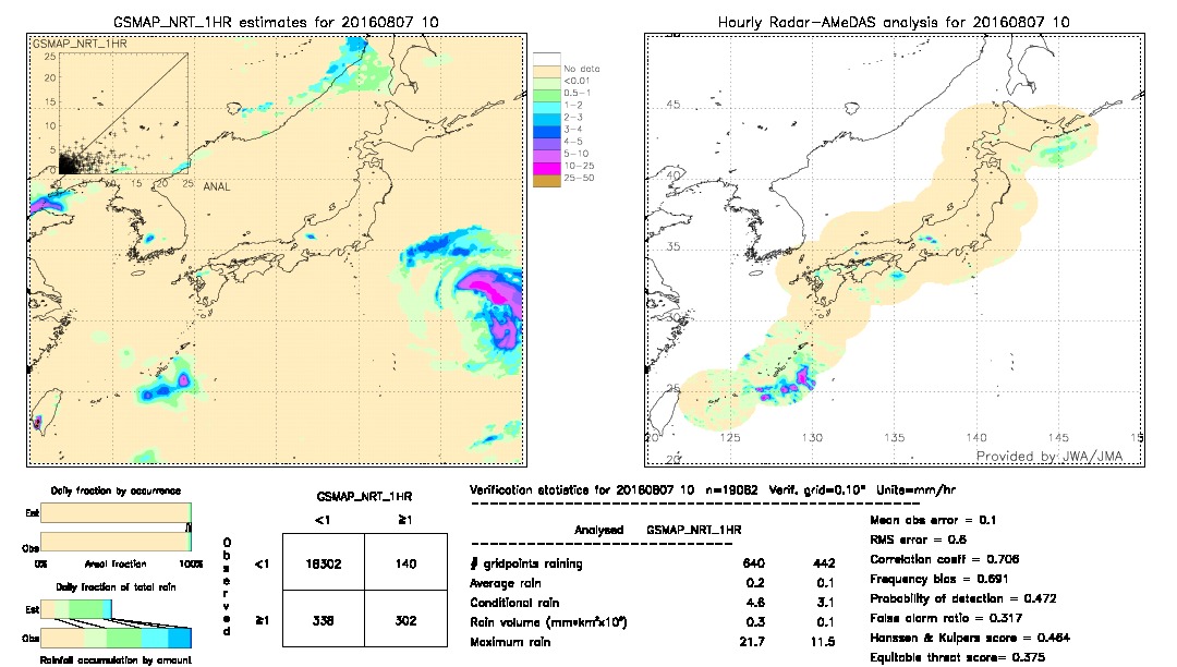 GSMaP NRT validation image.  2016/08/07 10 