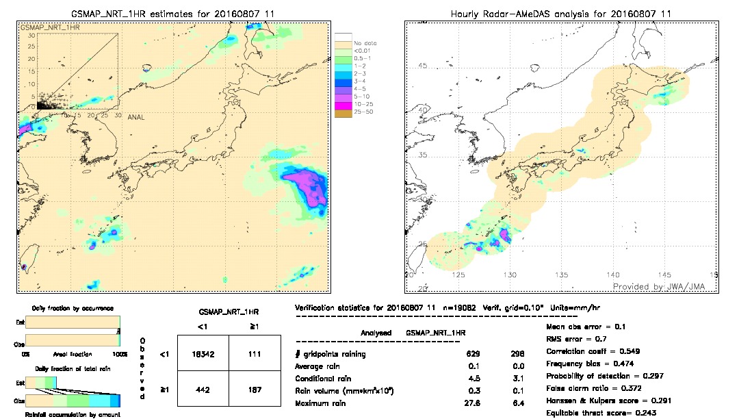 GSMaP NRT validation image.  2016/08/07 11 