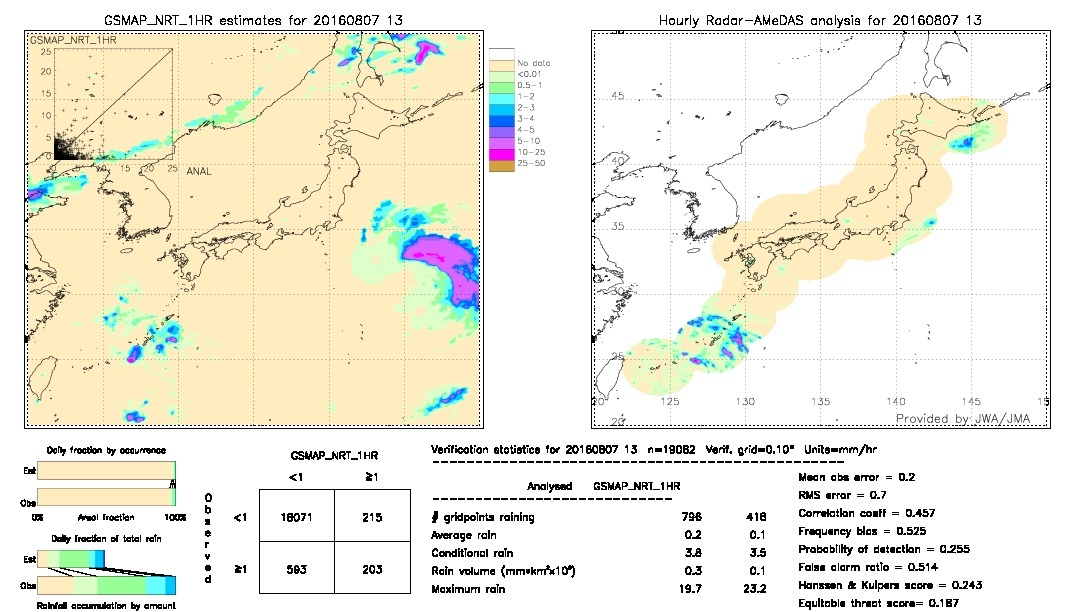 GSMaP NRT validation image.  2016/08/07 13 