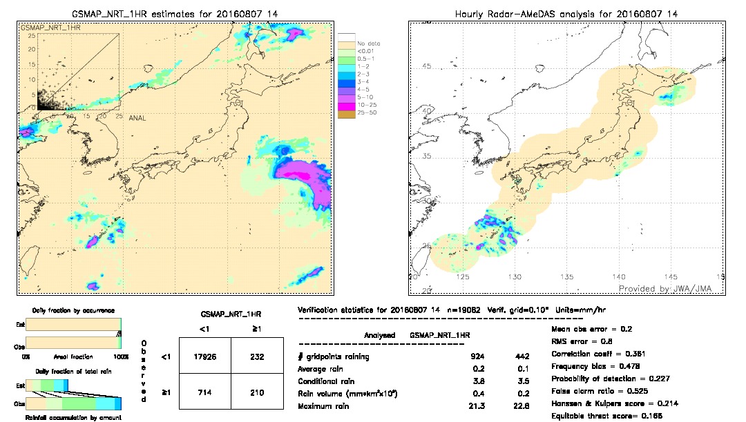 GSMaP NRT validation image.  2016/08/07 14 