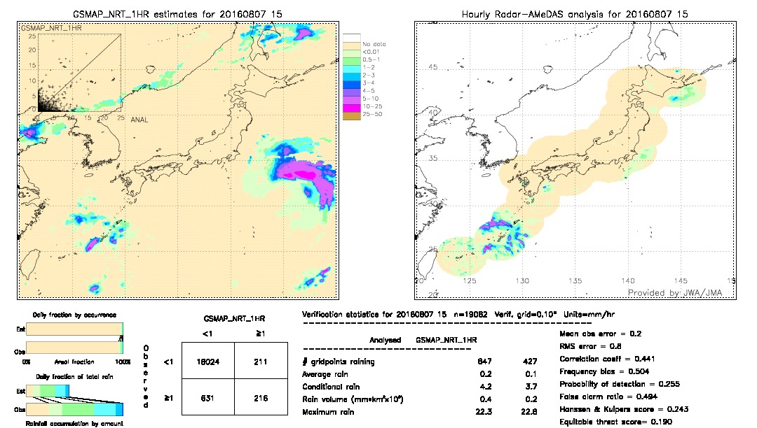 GSMaP NRT validation image.  2016/08/07 15 