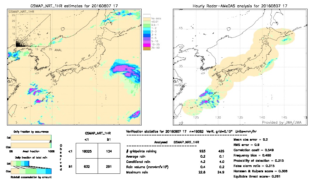 GSMaP NRT validation image.  2016/08/07 17 