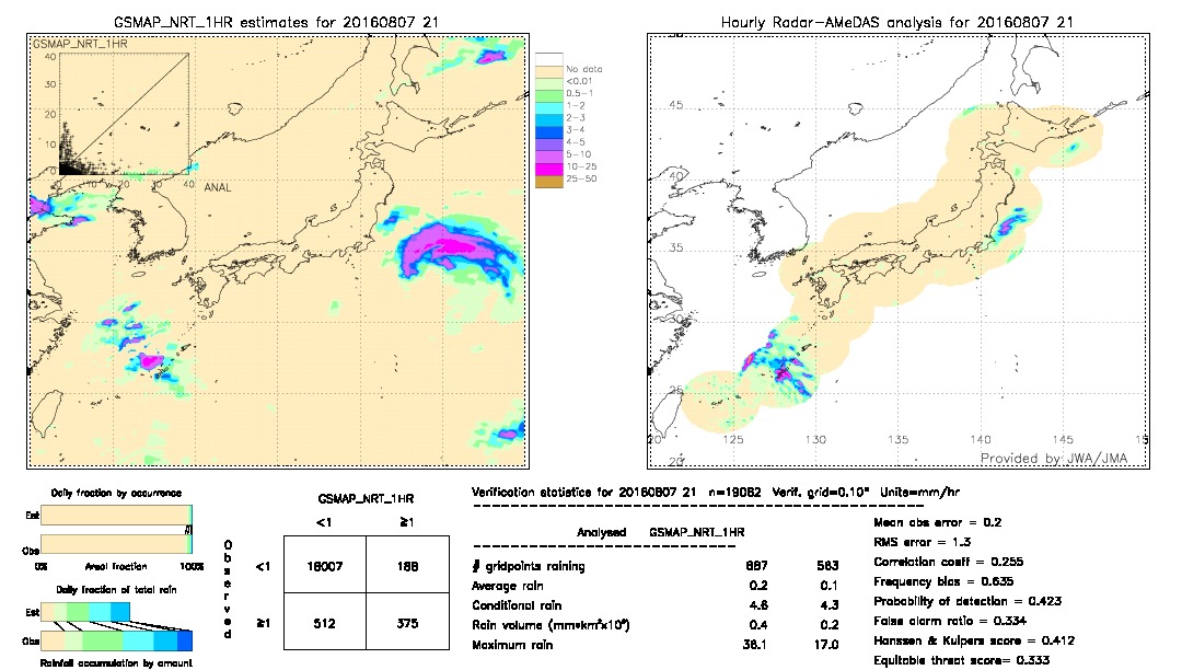 GSMaP NRT validation image.  2016/08/07 21 