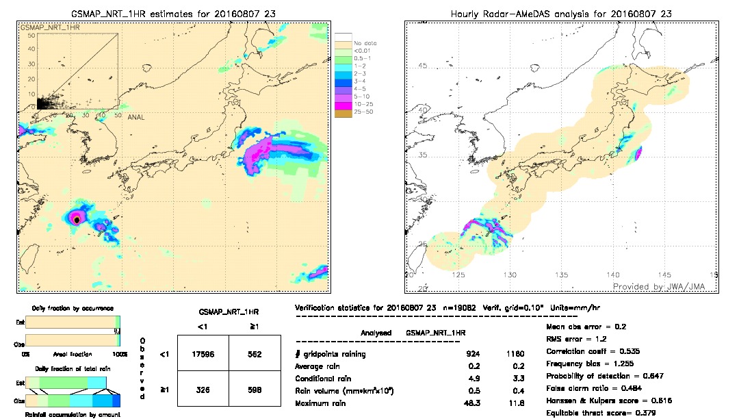 GSMaP NRT validation image.  2016/08/07 23 