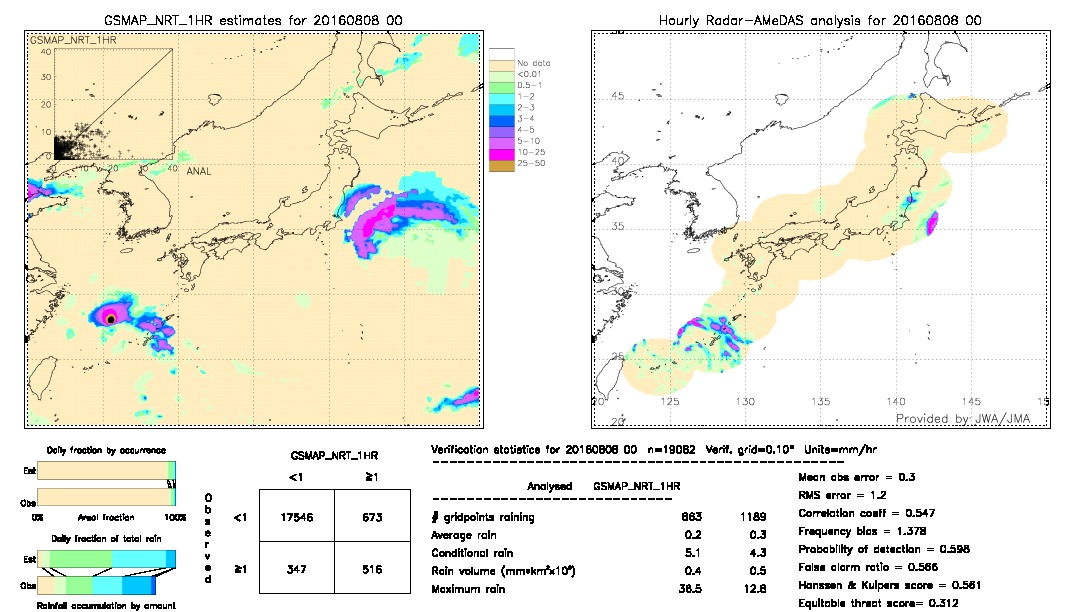 GSMaP NRT validation image.  2016/08/08 00 