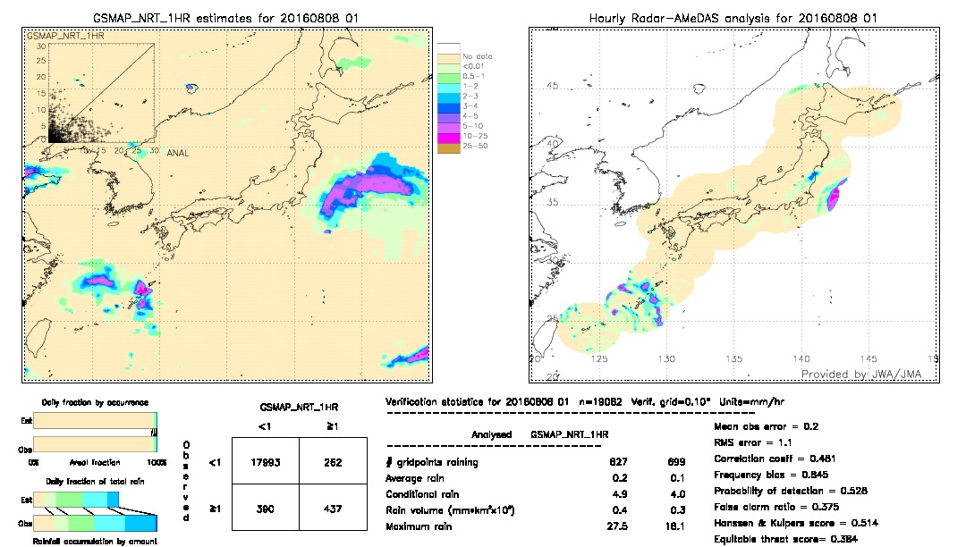 GSMaP NRT validation image.  2016/08/08 01 