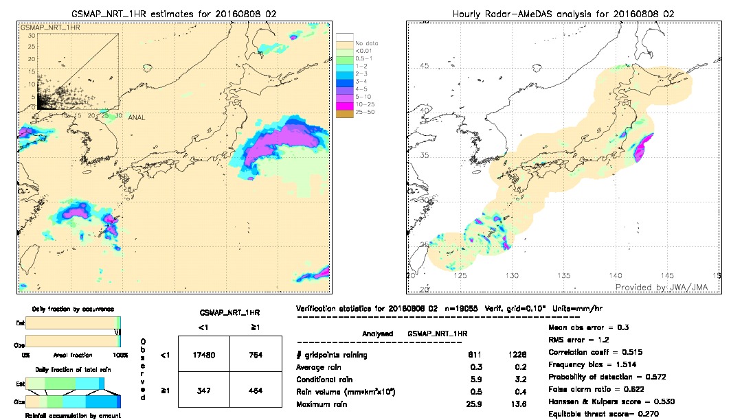 GSMaP NRT validation image.  2016/08/08 02 