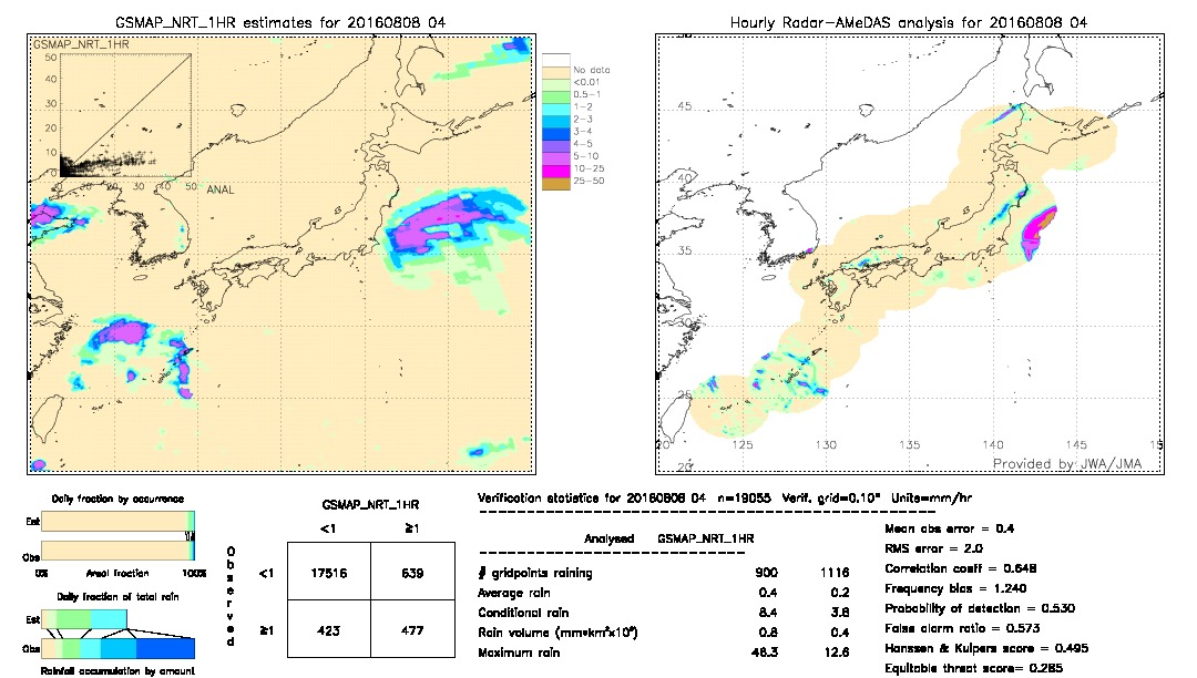 GSMaP NRT validation image.  2016/08/08 04 