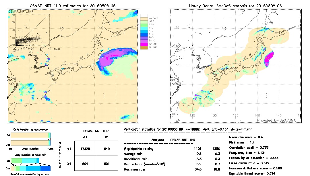 GSMaP NRT validation image.  2016/08/08 06 