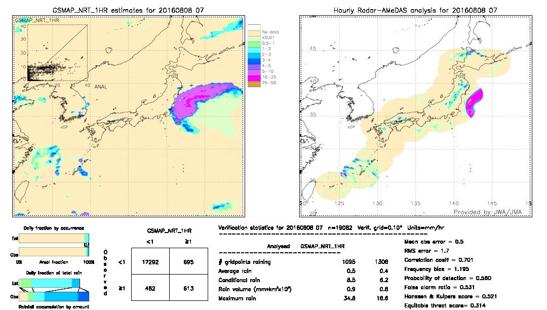 GSMaP NRT validation image.  2016/08/08 07 