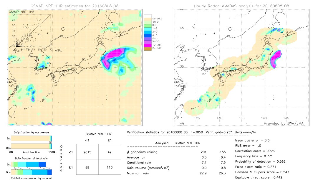 GSMaP NRT validation image.  2016/08/08 08 