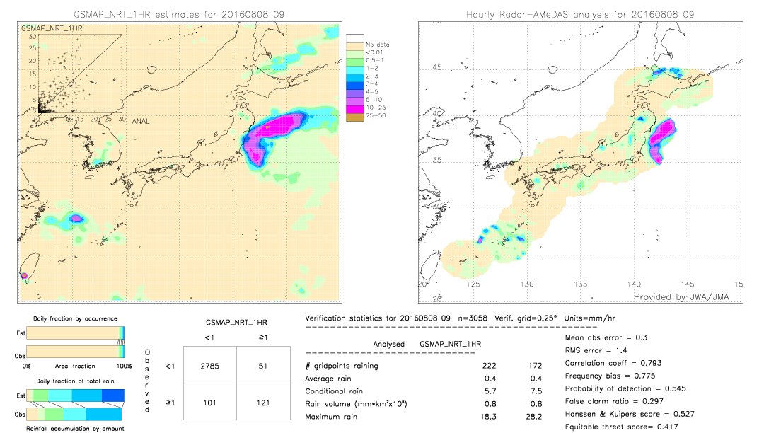 GSMaP NRT validation image.  2016/08/08 09 