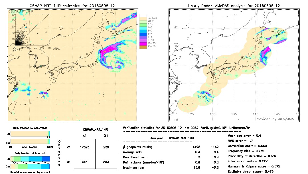 GSMaP NRT validation image.  2016/08/08 12 