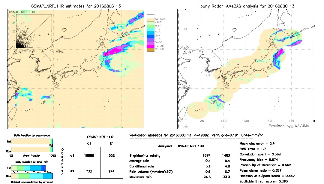 GSMaP NRT validation image.  2016/08/08 13 