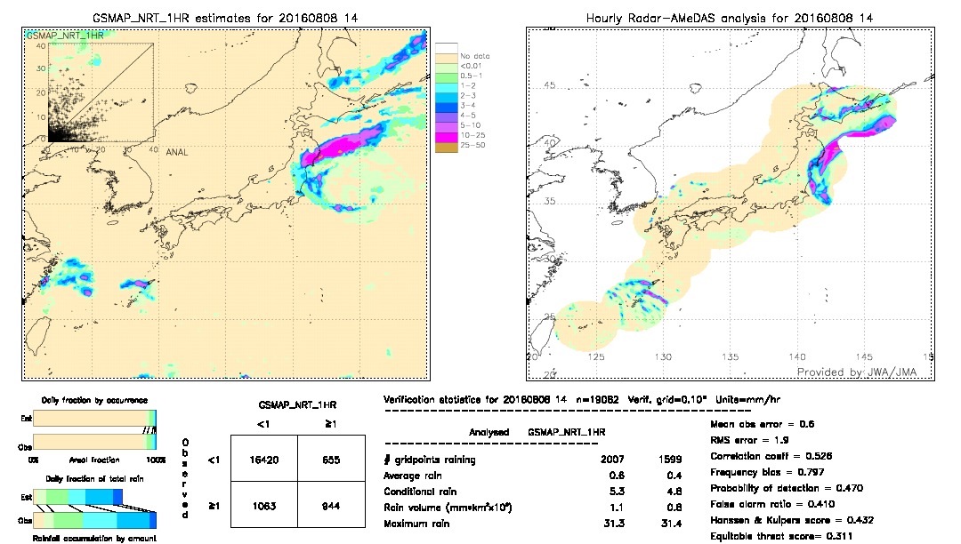 GSMaP NRT validation image.  2016/08/08 14 