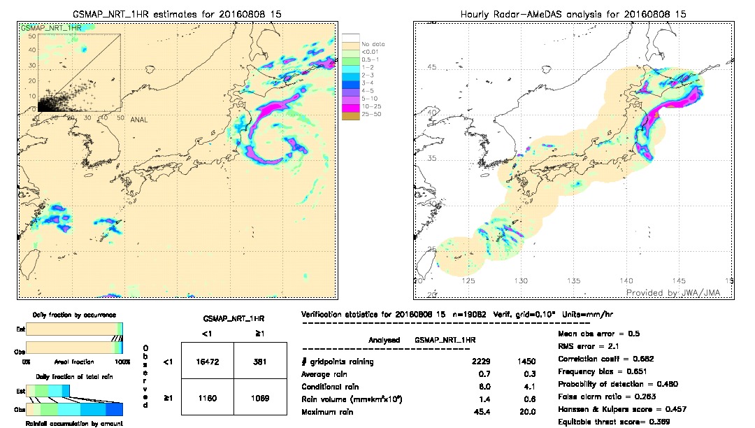 GSMaP NRT validation image.  2016/08/08 15 