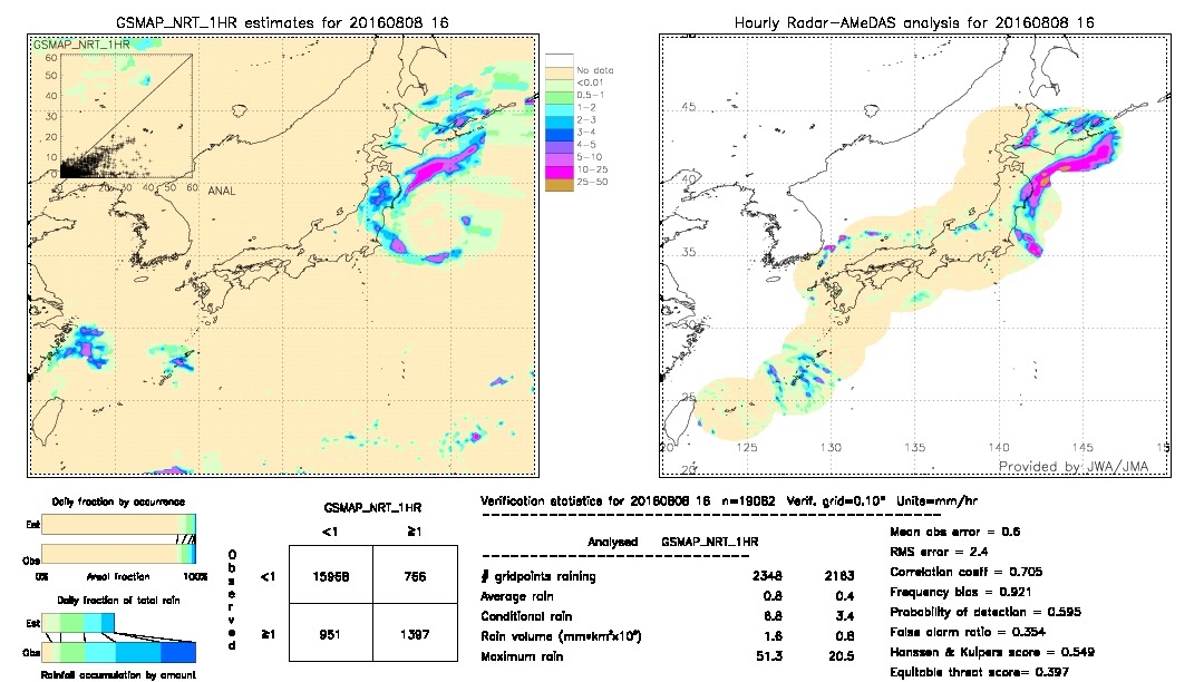 GSMaP NRT validation image.  2016/08/08 16 