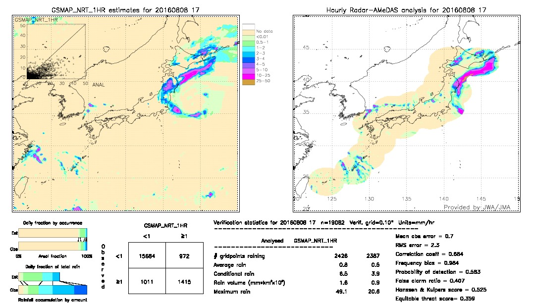 GSMaP NRT validation image.  2016/08/08 17 