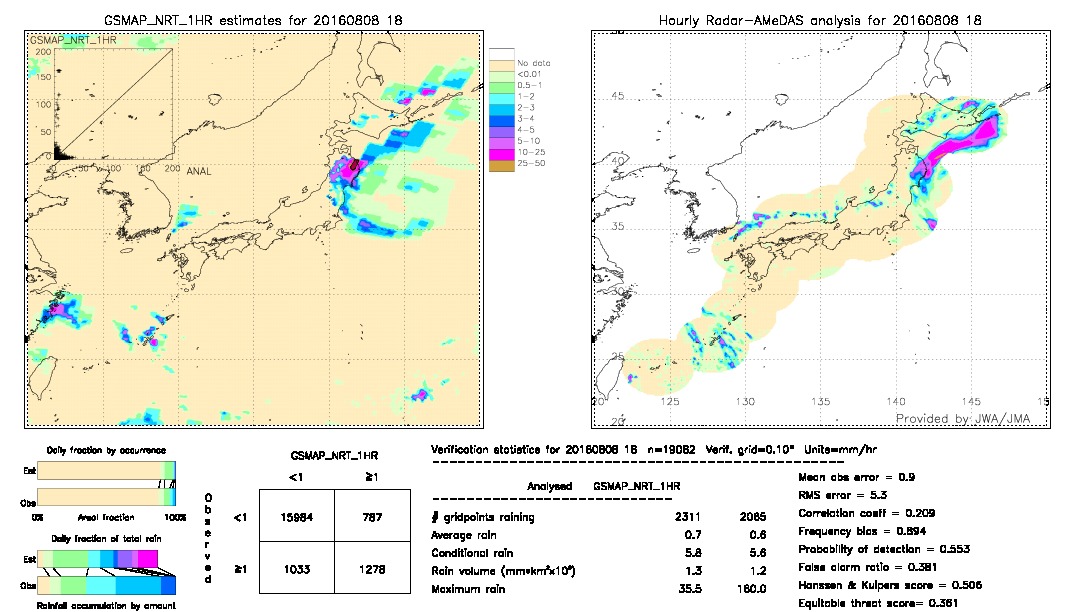 GSMaP NRT validation image.  2016/08/08 18 