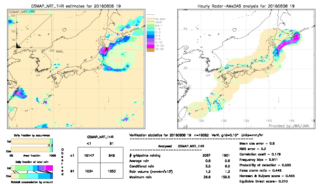 GSMaP NRT validation image.  2016/08/08 19 