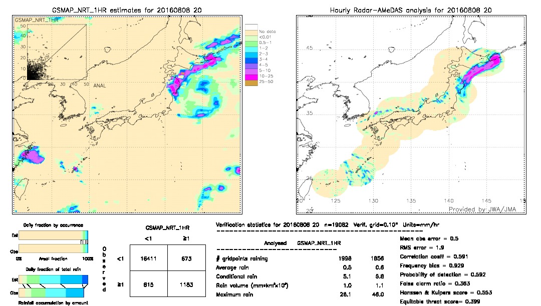 GSMaP NRT validation image.  2016/08/08 20 