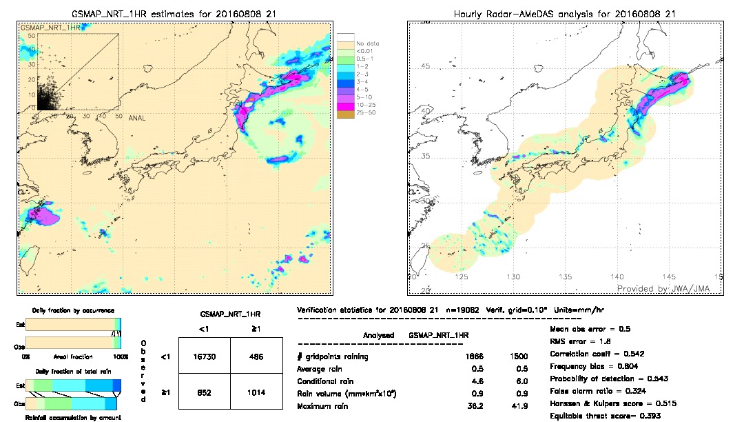 GSMaP NRT validation image.  2016/08/08 21 