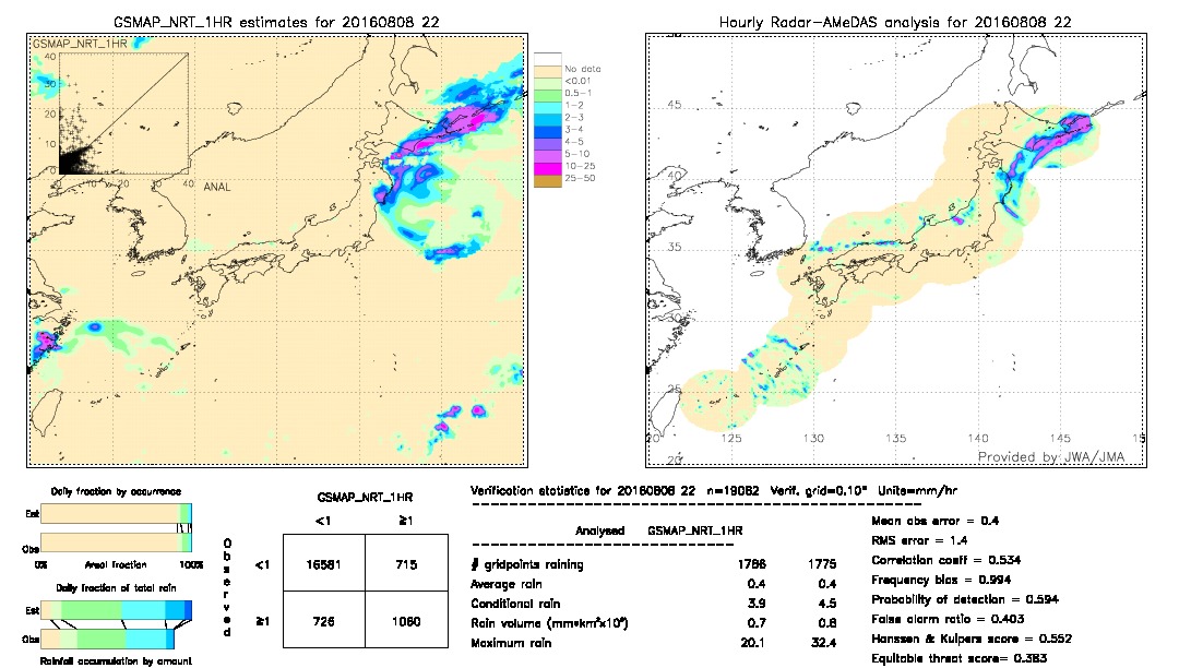 GSMaP NRT validation image.  2016/08/08 22 