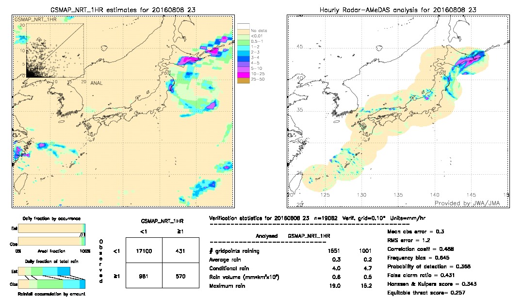 GSMaP NRT validation image.  2016/08/08 23 