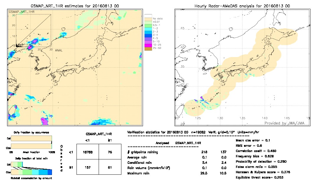 GSMaP NRT validation image.  2016/08/13 00 