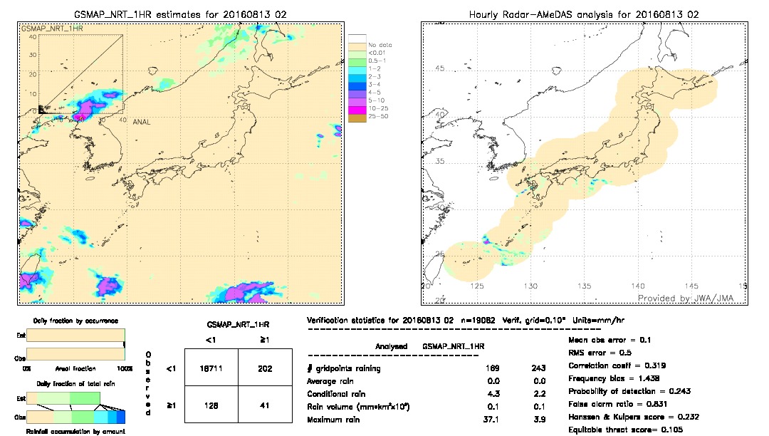 GSMaP NRT validation image.  2016/08/13 02 