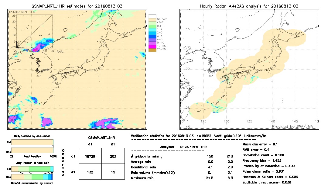 GSMaP NRT validation image.  2016/08/13 03 