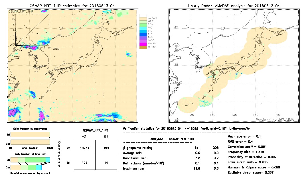 GSMaP NRT validation image.  2016/08/13 04 