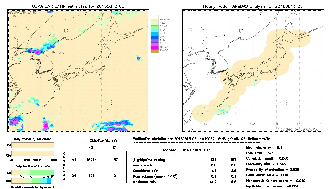 GSMaP NRT validation image.  2016/08/13 05 