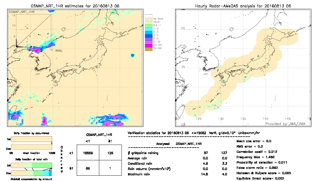 GSMaP NRT validation image.  2016/08/13 06 