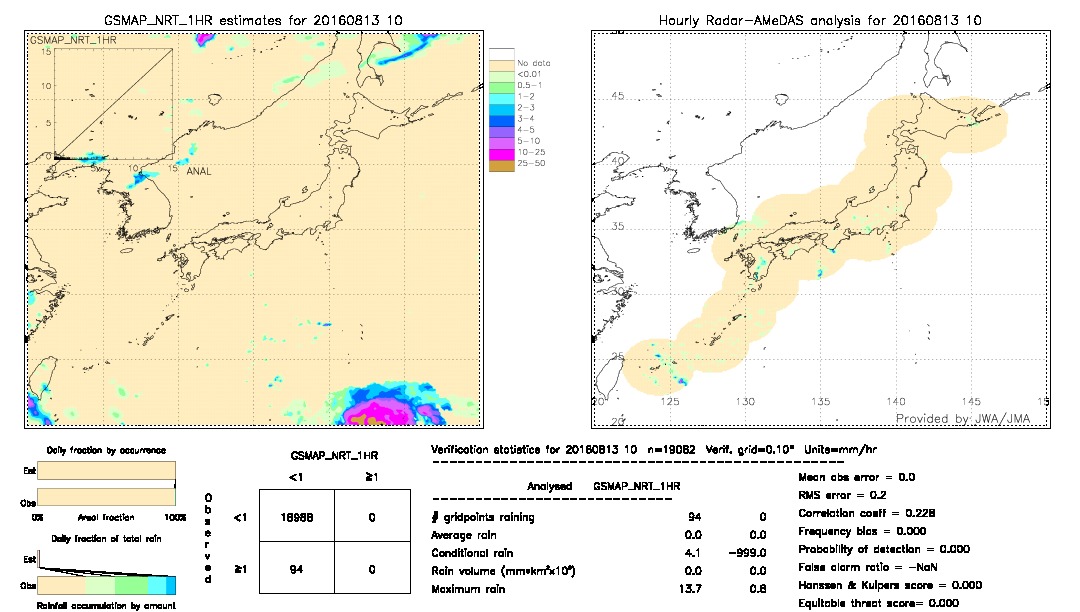 GSMaP NRT validation image.  2016/08/13 10 