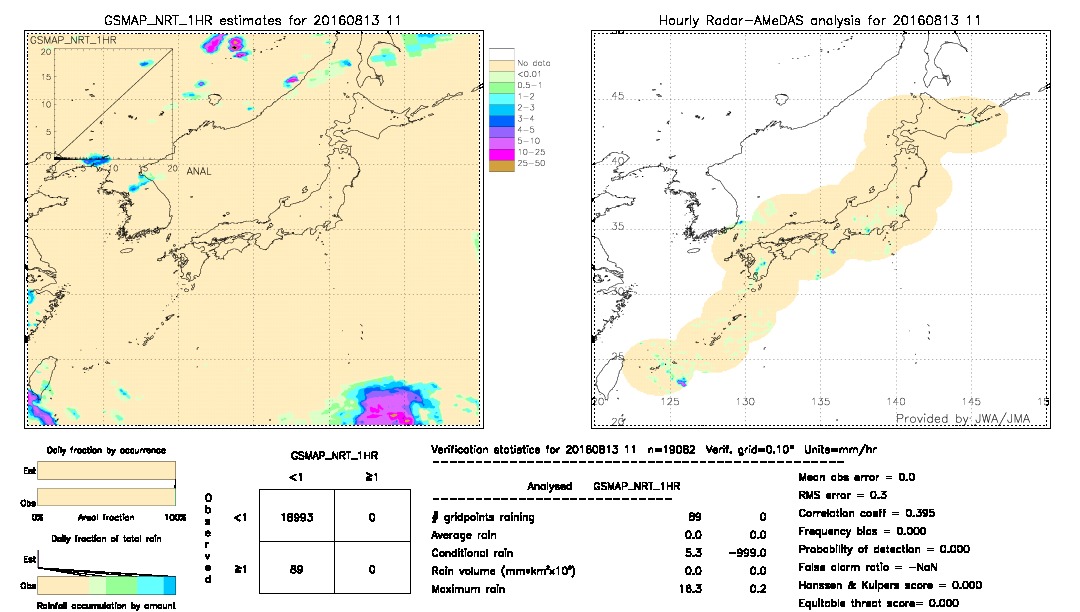 GSMaP NRT validation image.  2016/08/13 11 