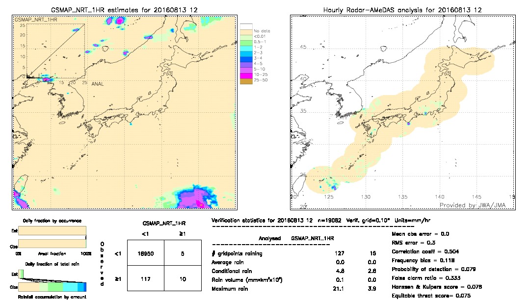 GSMaP NRT validation image.  2016/08/13 12 