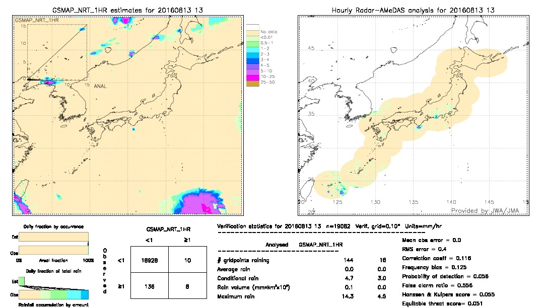 GSMaP NRT validation image.  2016/08/13 13 