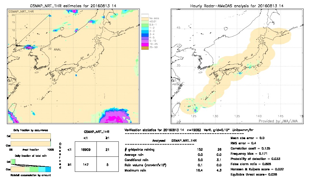 GSMaP NRT validation image.  2016/08/13 14 