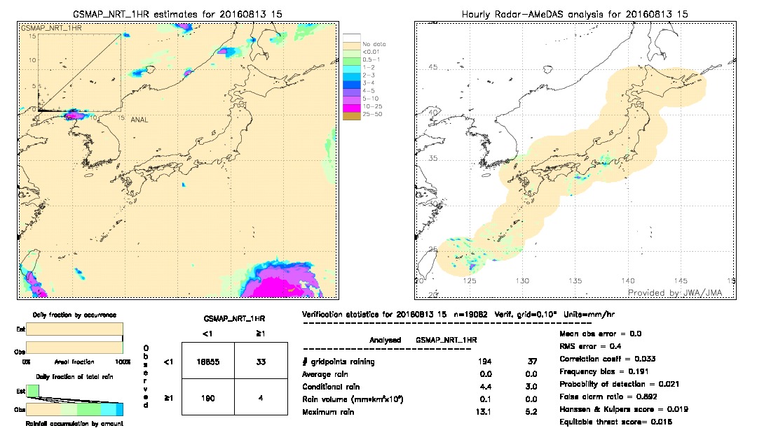 GSMaP NRT validation image.  2016/08/13 15 