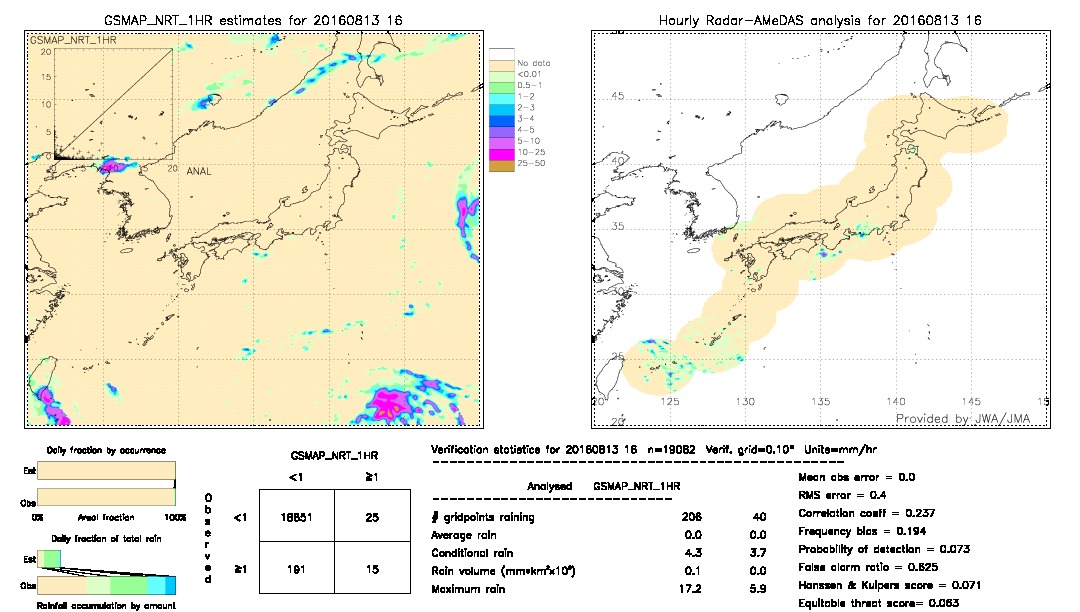 GSMaP NRT validation image.  2016/08/13 16 