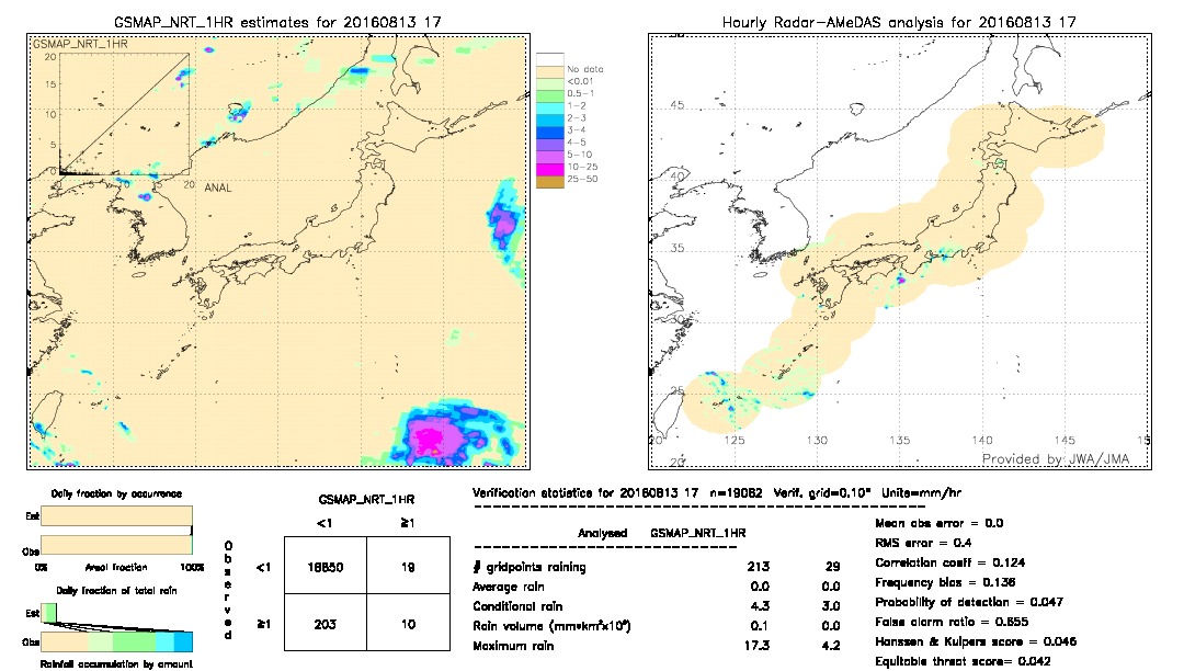 GSMaP NRT validation image.  2016/08/13 17 