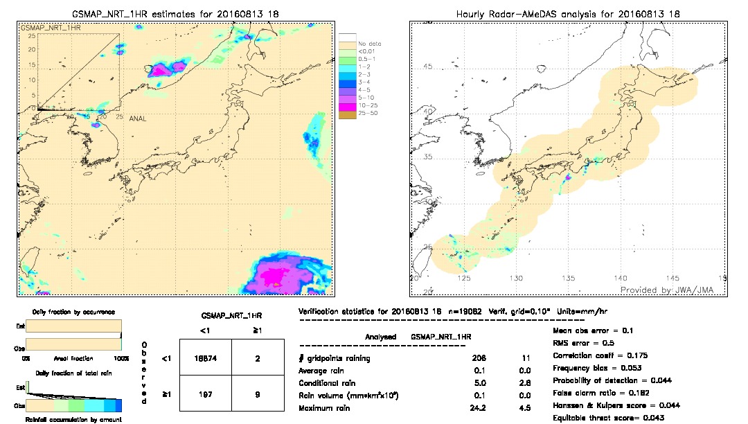 GSMaP NRT validation image.  2016/08/13 18 