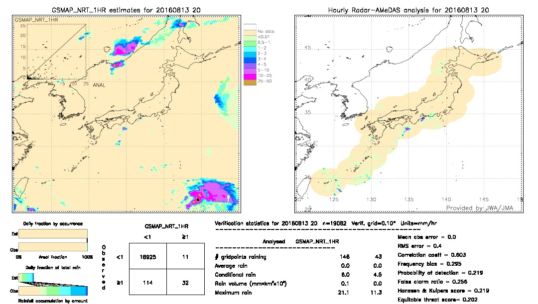 GSMaP NRT validation image.  2016/08/13 20 